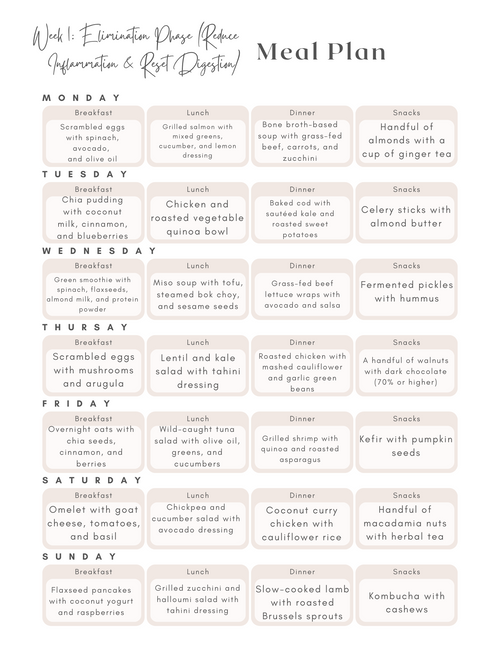 28-Day Gut Health Reset Meal Plan 🦠✨
